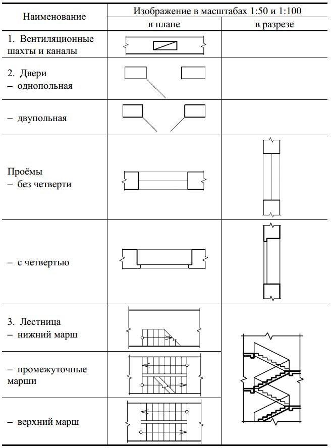 Изображение лестницы на чертеже